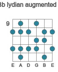 Guitar scale for Bb lydian augmented in position 9